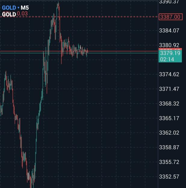Click to Enlarge

Name: Screenshot_20250806_044757_MetaTrader 5.jpg
Size: 271 KB