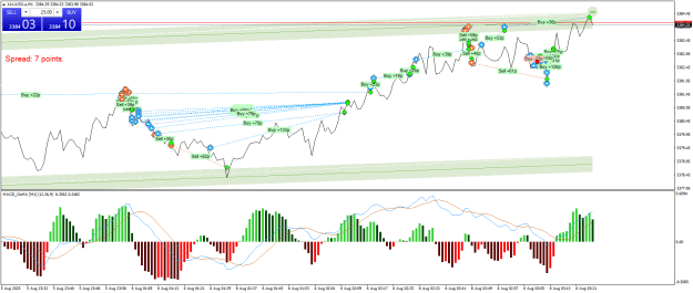 Click to Enlarge

Name: XAUUSD.aM1.png
Size: 32 KB