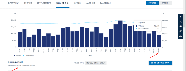 Click to Enlarge

Name: GOLD LATEST OI AND VOL SHOWING ANOMALY.png
Size: 33 KB