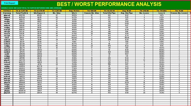 Click to Enlarge

Name: Simone_demo_best_worst_performance_analysis.JPG
Size: 234 KB