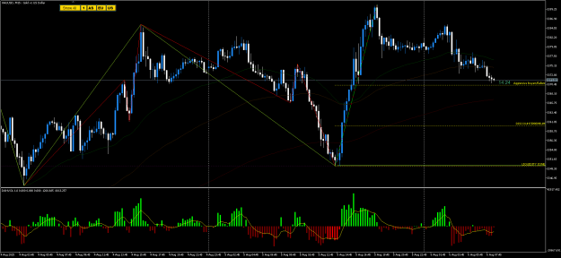 Click to Enlarge

Name: XAUUSDM15.png
Size: 31 KB