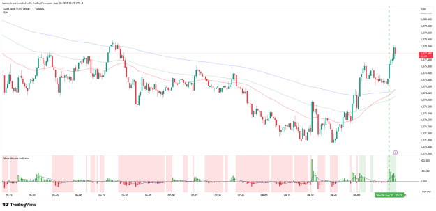 Click to Enlarge

Name: XAUUSD_2025-08-06_09-25-52.png
Size: 46 KB