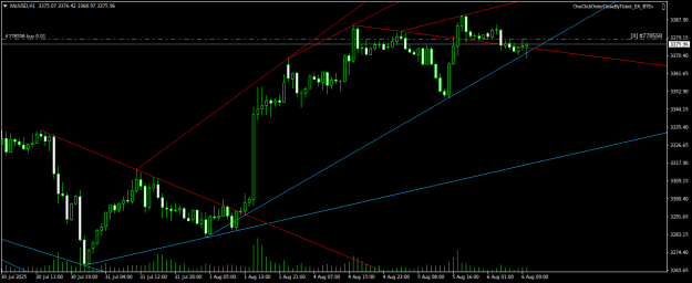 Click to Enlarge

Name: XAUUSDH1.png
Size: 17 KB