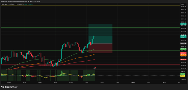 Click to Enlarge

Name: XAUUSD_2025-08-06_17-23-06.png
Size: 38 KB