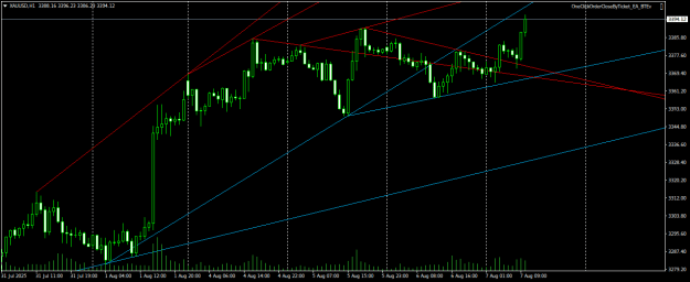 Click to Enlarge

Name: XAUUSDH1.png
Size: 19 KB