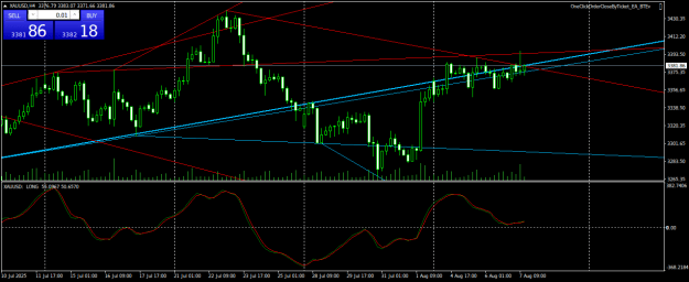 Click to Enlarge

Name: XAUUSDH4.png
Size: 22 KB
