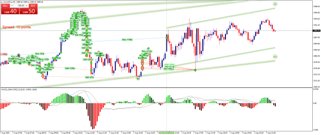 Click to Enlarge

Name: XAUUSD.aM5.png
Size: 36 KB