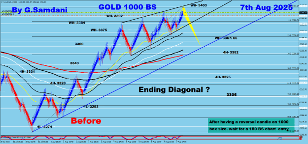 Click to Enlarge

Name: Gold 1000 BS 08-07-25 Before FN ED.png
Size: 38 KB