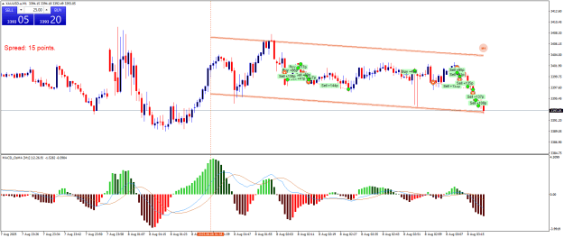 Click to Enlarge

Name: XAUUSD.aM1.png
Size: 26 KB