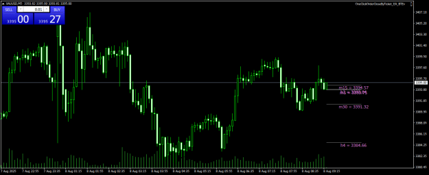 Click to Enlarge

Name: XAUUSDM5.png
Size: 17 KB