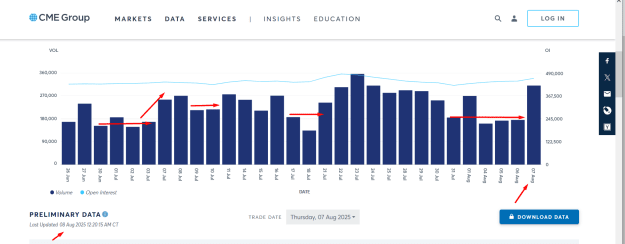 Click to Enlarge

Name: LATEST GOLD OPEN INTEREST AND VOLUME SHOWING ANOMALY.png
Size: 30 KB