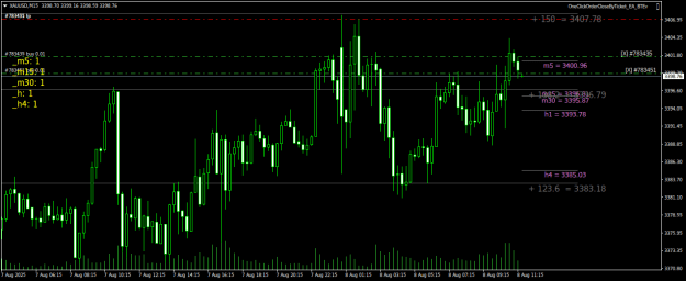 Click to Enlarge

Name: XAUUSDM15.png
Size: 21 KB