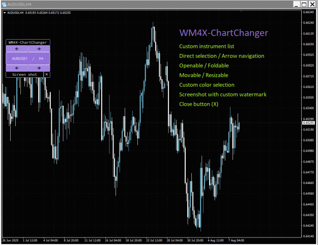 Click to Enlarge

Name: WM4X-ChartChanger.gif
Size: 3.9 MB