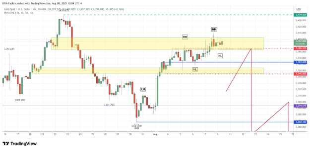 Click to Enlarge

Name: XAUUSD_2025-08-08_10-05-00.png
Size: 42 KB