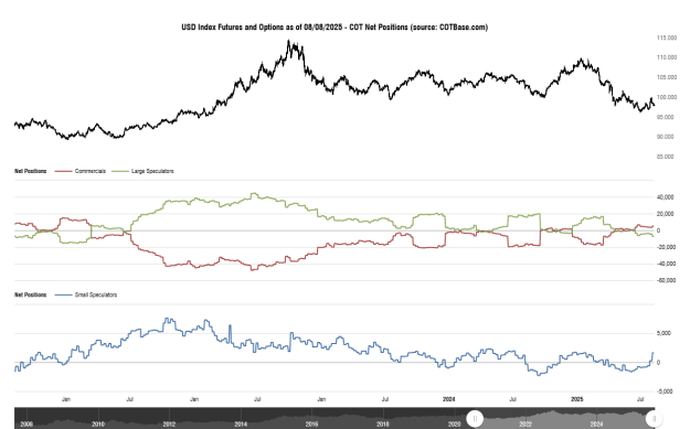 Click to Enlarge

Name: cotbase-usd-index-futures-and-options-cot-net-positions.png
Size: 27 KB
