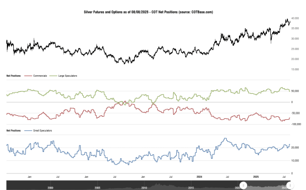 Click to Enlarge

Name: cotbase-silver-futures-and-options-cot-net-positions (1).png
Size: 29 KB