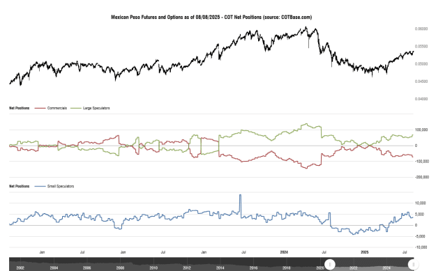 Click to Enlarge

Name: cotbase-mexican-peso-futures-and-options-cot-net-positions.png
Size: 27 KB