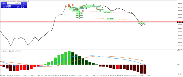 Click to Enlarge

Name: BTCUSD.aM5.png
Size: 20 KB