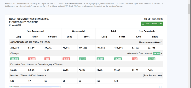 Click to Enlarge

Name: LATEST GOLD DXY  COT OPEN INTEREST AND VOLUME NUMBER SHOWING  BIG ANOMALY.png
Size: 44 KB