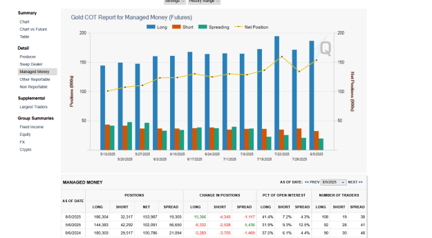 Click to Enlarge

Name: LATEST GOLD COT OPEN INTEREST AND VOLUME SHOWING  BIG ANOMALY.png
Size: 50 KB