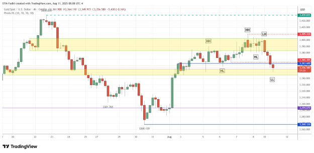Click to Enlarge

Name: XAUUSD_2025-08-11_08-08-35.png
Size: 38 KB