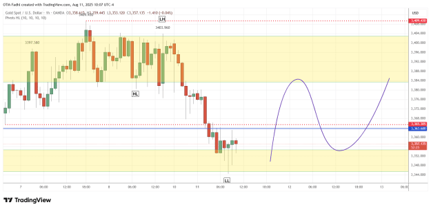 Click to Enlarge

Name: XAUUSD_2025-08-11_10-07-36.png
Size: 40 KB