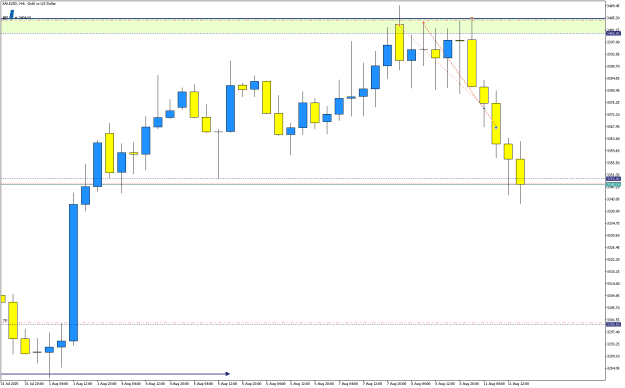 Click to Enlarge

Name: XAUUSDH444.png
Size: 12 KB