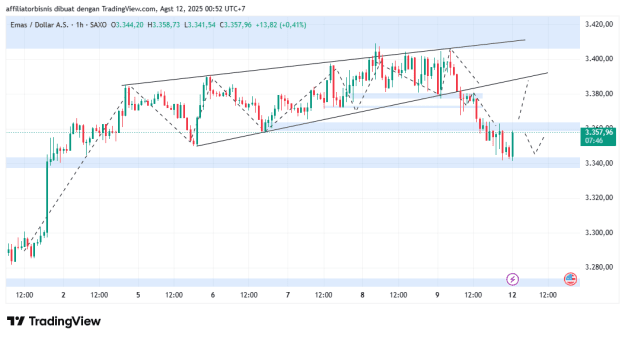 Click to Enlarge

Name: XAUUSD_2025-08-12_01-52-14.png
Size: 20 KB