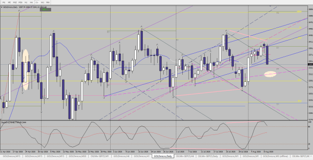 Click to Enlarge

Name: Immagine 2025-08-11 gold daily.png
Size: 38 KB
