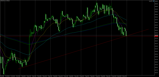 Click to Enlarge

Name: XAUUSDrH1.png
Size: 28 KB