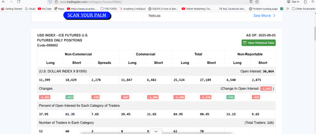 Click to Enlarge

Name: GOLD DXY LATEST COT  OPEN INTERESR AND VOLUME NUMBER SHOW HIGH ACTIVITY.png
Size: 52 KB