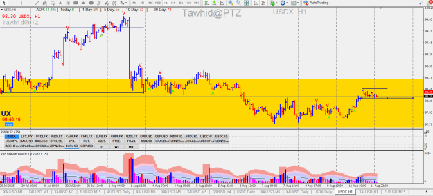 Click to Enlarge

Name: GOLD DXY SSR SDZ  TEST EG NS  PTZ.png
Size: 47 KB