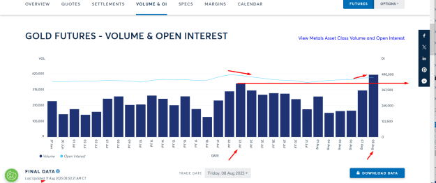 Click to Enlarge

Name: GOLD LATEST OPEN INTERESR AND VOLUME NUMBER SHOW HIGH ACTIVITY.png
Size: 39 KB