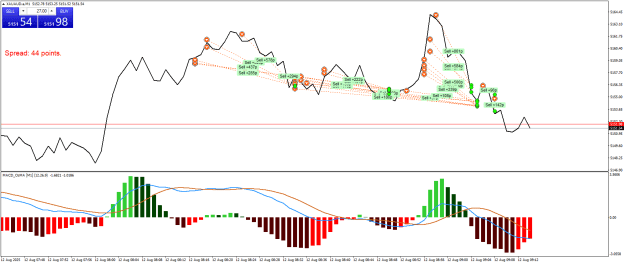 Click to Enlarge

Name: XAUAUD.aM1.png
Size: 26 KB