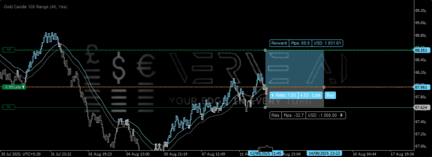 Click to Enlarge

Name: cT_cs_2227794_NZDJPY_2025-08-12_12-40-09.png
Size: 29 KB