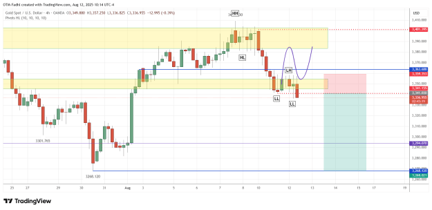 Click to Enlarge

Name: XAUUSD_2025-08-12_10-14-42.png
Size: 40 KB