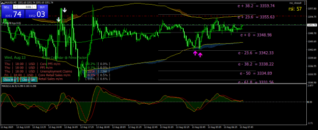 Click to Enlarge

Name: XAUUSDM5.png
Size: 33 KB