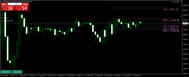 Click to Enlarge

Name: XAUUSDM15.png
Size: 16 KB