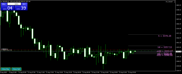 Click to Enlarge

Name: XAUUSDH1.png
Size: 16 KB