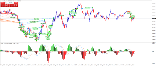 Click to Enlarge

Name: XAUUSD.aM1nn.png
Size: 35 KB