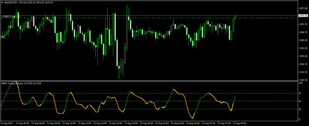 Click to Enlarge

Name: XAUUSDM15.png
Size: 14 KB