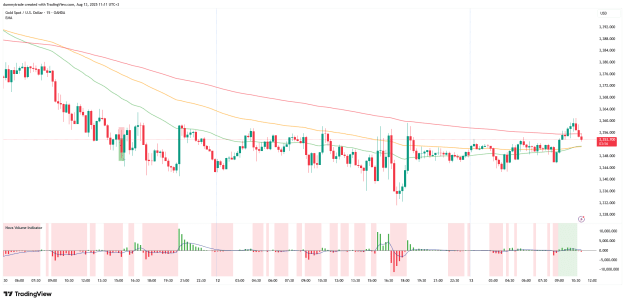 Click to Enlarge

Name: XAUUSD_2025-08-13_11-11-03.png
Size: 47 KB