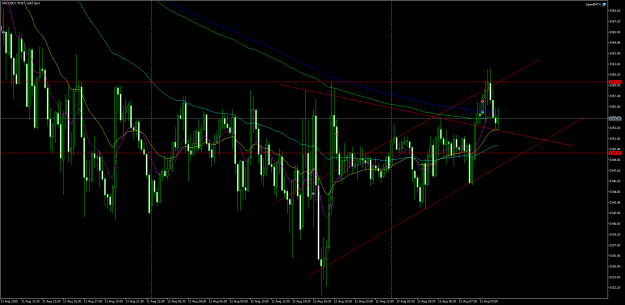 Click to Enlarge

Name: XAUUSDrM15.png
Size: 29 KB