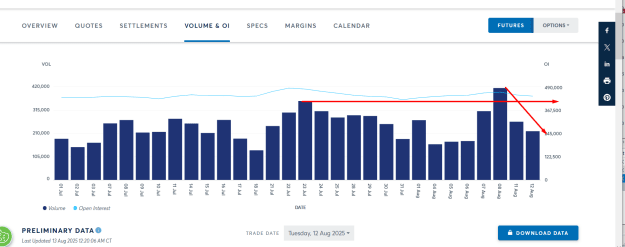 Click to Enlarge

Name: LATEST GOLD OPEN INTEREST VOLUME DATE SHOWING  ANOMALY.png
Size: 31 KB