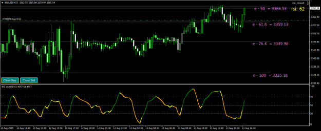 Click to Enlarge

Name: XAUUSDM15.png
Size: 19 KB
