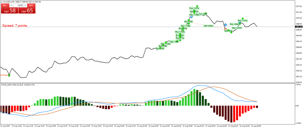 Click to Enlarge

Name: XAUUSD.aM5.png
Size: 21 KB
