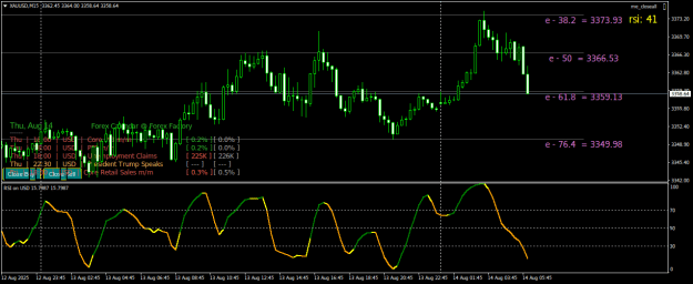 Click to Enlarge

Name: XAUUSDM15.png
Size: 27 KB