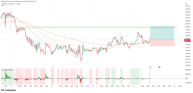 Click to Enlarge

Name: XAUUSD_2025-08-14_10-21-40.png
Size: 53 KB