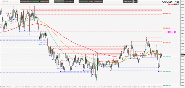 Click to Enlarge

Name: XAUUSD+M15.png
Size: 37 KB