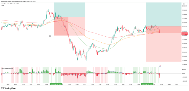 Click to Enlarge

Name: XAUUSD_2025-08-14_13-42-19.png
Size: 55 KB